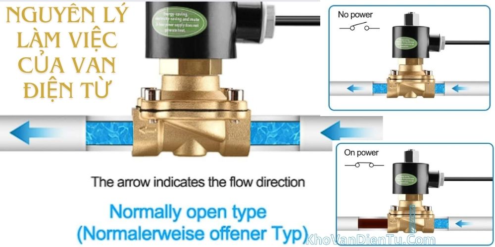 van điện từ solenoid valve 112