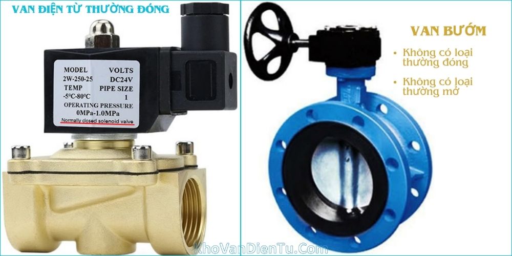 van điện từ solenoid valve 14